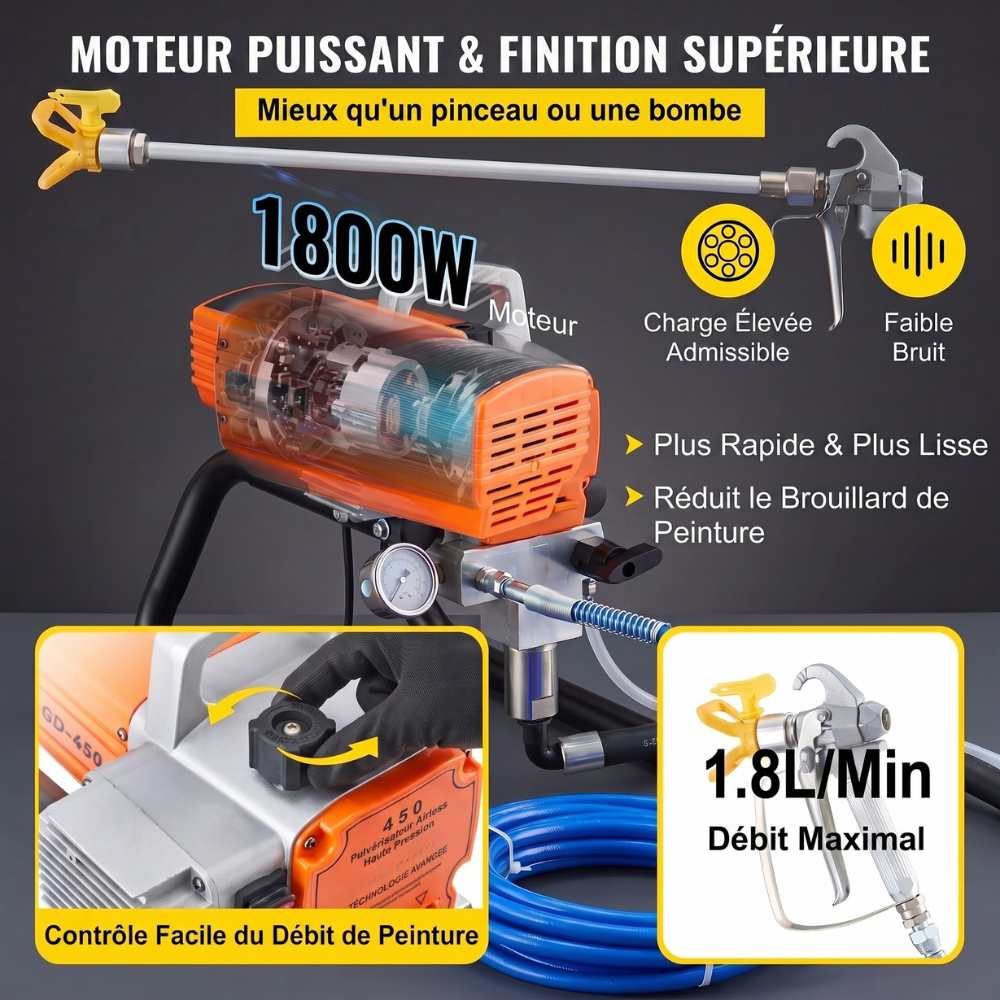 Pistolet à peinture Airless 1800W